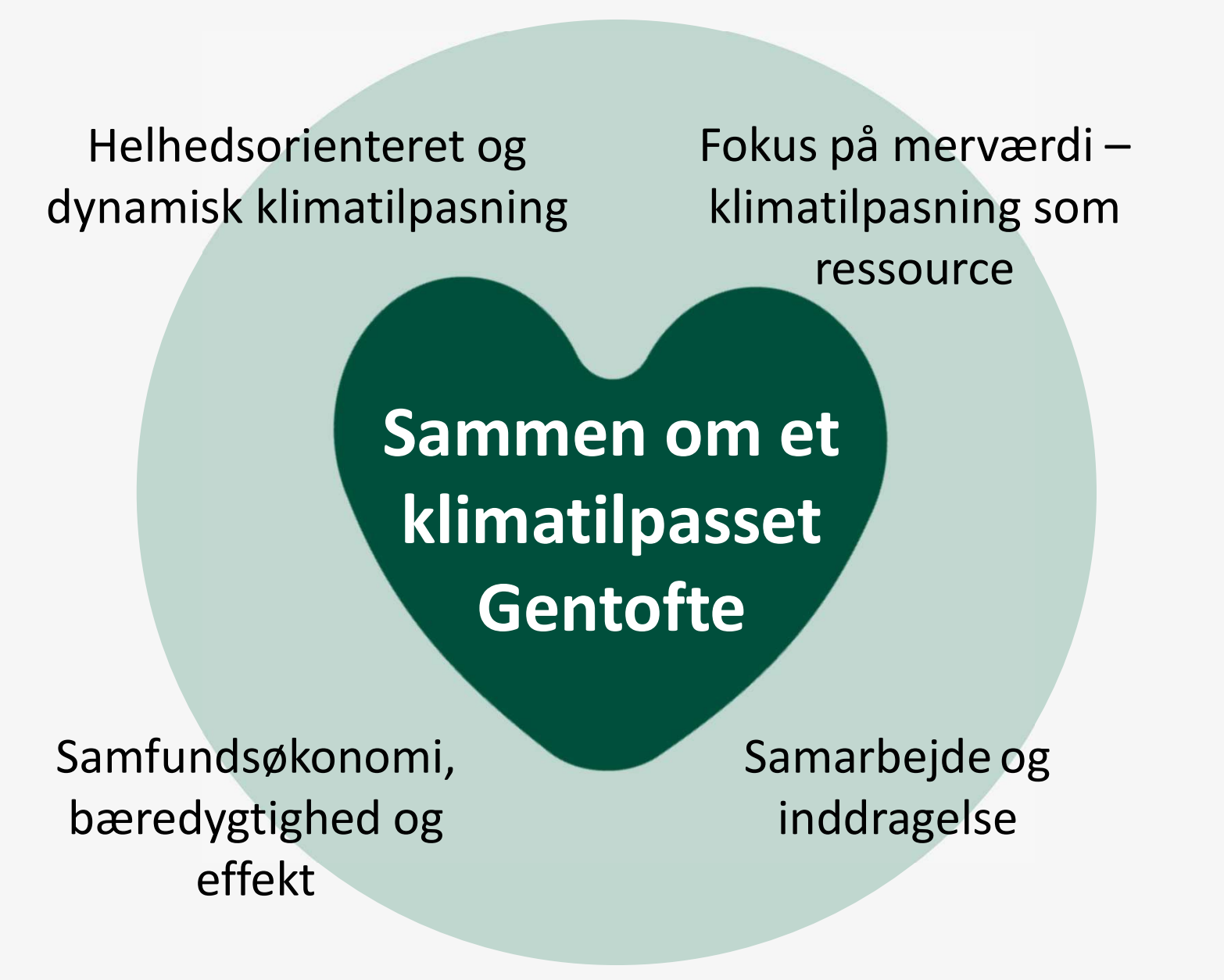 Sammen om et klimatilpasset Gentofte
